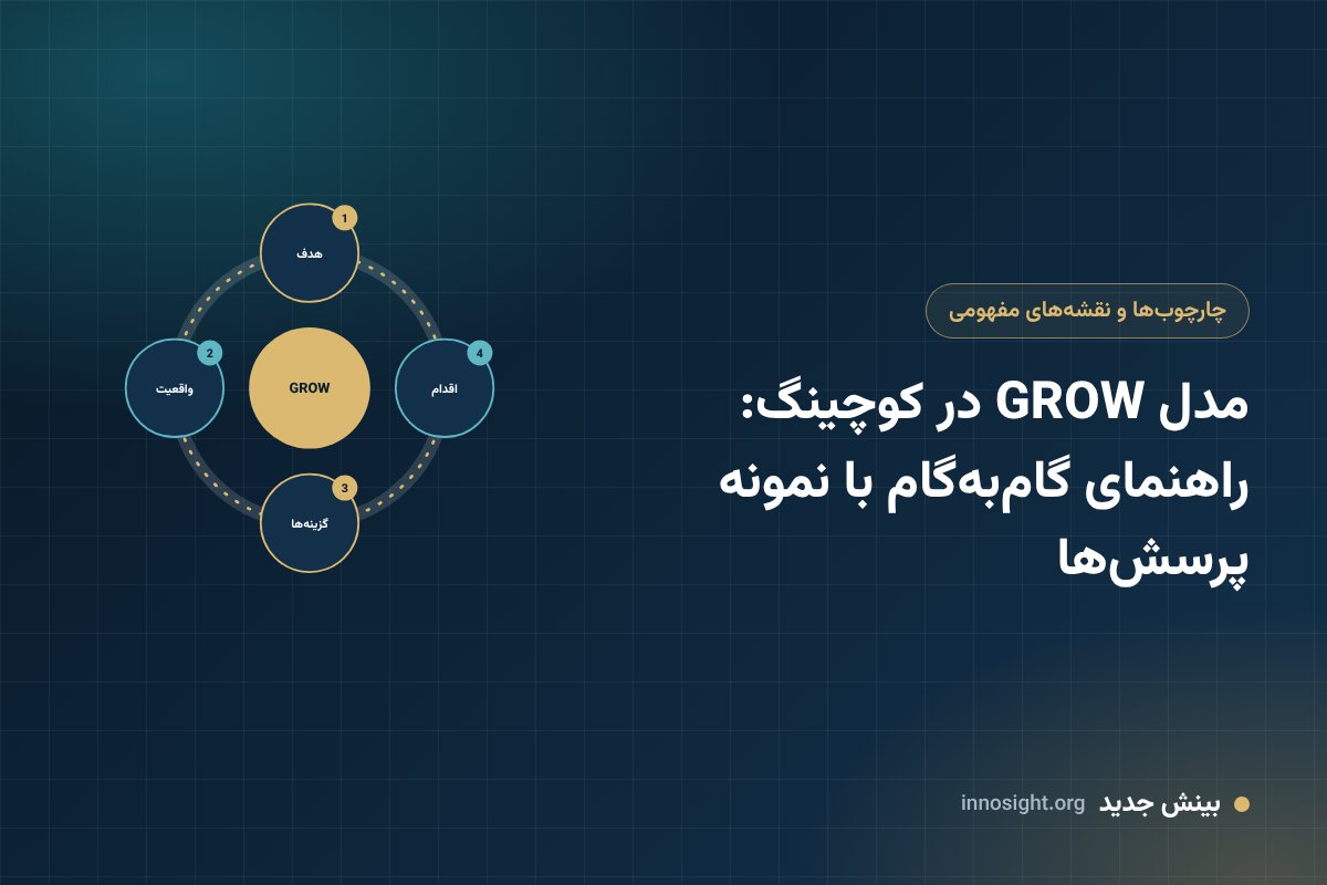 هدف‌گذاری در پروژه‌های دانش ترکیبی؛ راهنمای SMART برای تیم‌های بین‌رشته‌ای