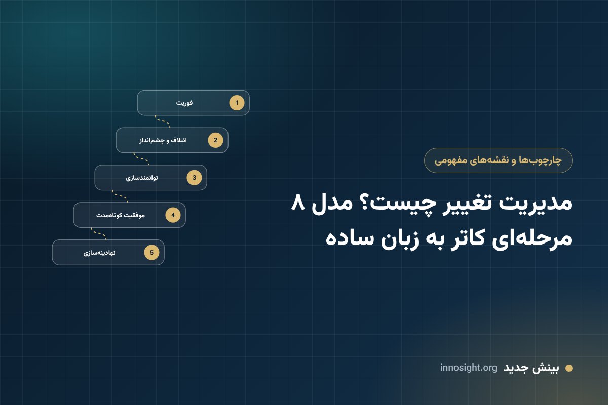 مدیریت تغییر چیست؟ مدل ۸ مرحله‌ای کاتر به زبان ساده