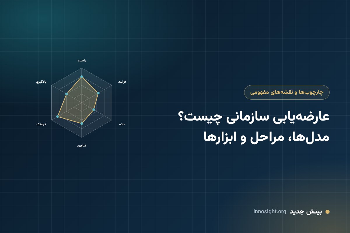 عارضه‌یابی سازمانی چیست؟ مدل‌ها، مراحل و ابزارها