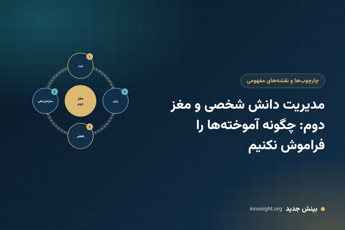 مدیریت دانش شخصی و مغز دوم: چگونه آموخته‌ها را فراموش نکنیم