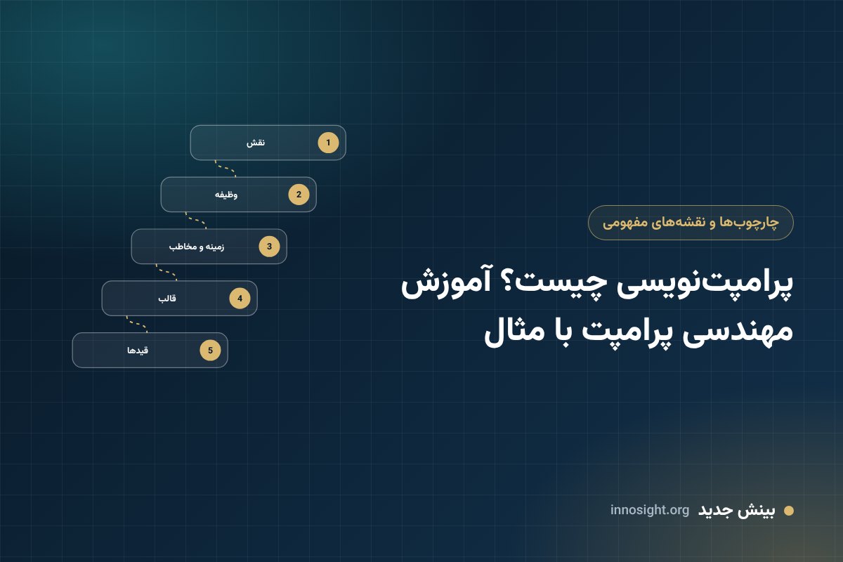 پرامپت‌نویسی چیست؟ آموزش مهندسی پرامپت با مثال