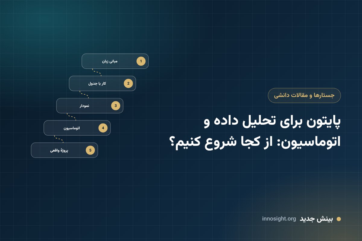 پایتون برای تحلیل داده و اتوماسیون: از کجا شروع کنیم؟