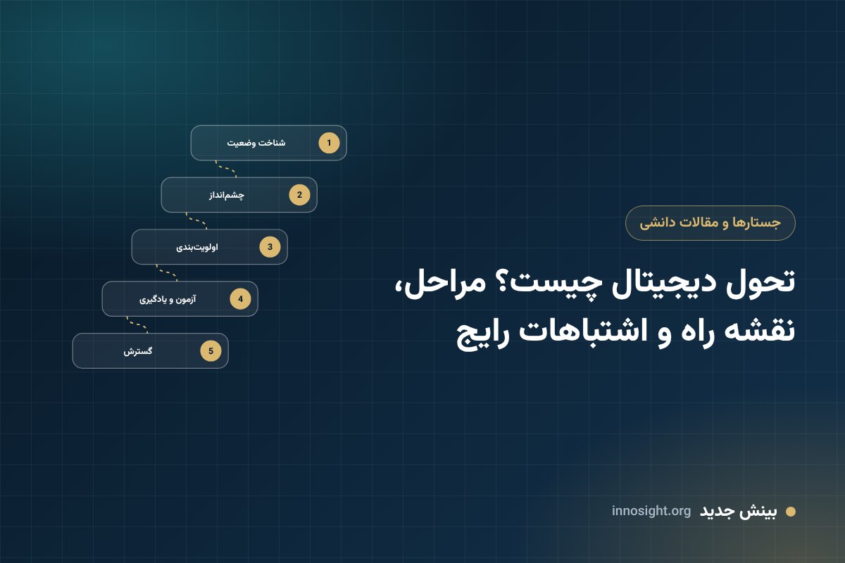 تحول دیجیتال چیست؟ مراحل، نقشه راه و اشتباهات رایج