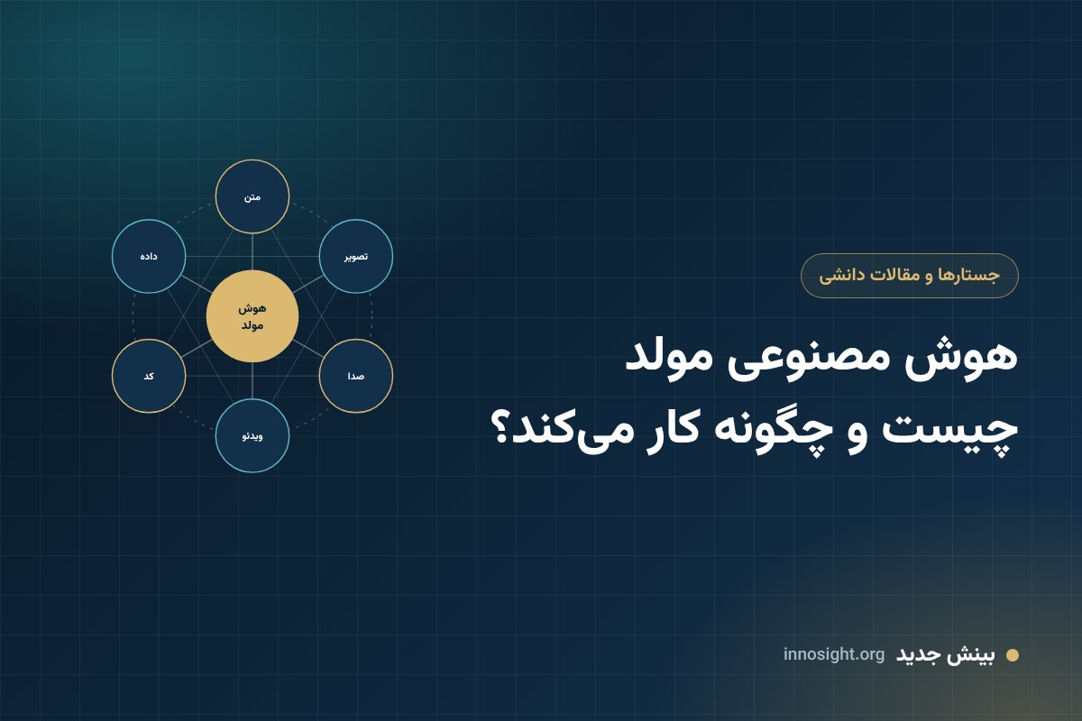 مقالهنویسی با هوش مصنوعی؛ ۹ گام از منابع معتبر تا متن قابلدفاع
