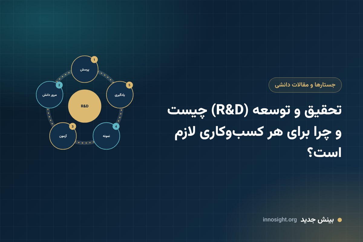 تحقیق و توسعه (R&D) چیست و چرا برای هر کسب‌وکاری لازم است؟